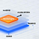 PHP内置服务器实现URL重写：从环境配置到复杂框架适配（附实战案例）
