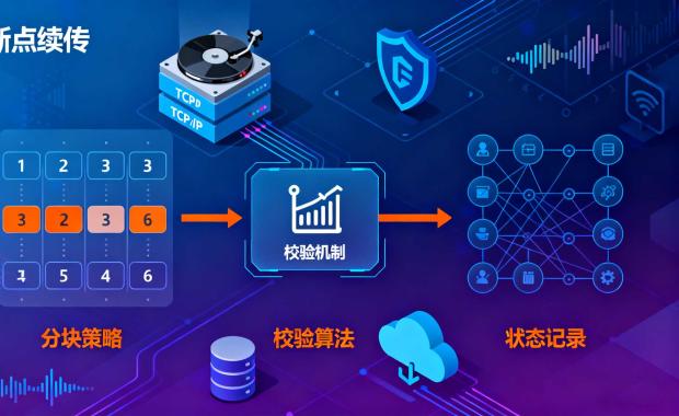 断点续传的实现原理和关键技术点
