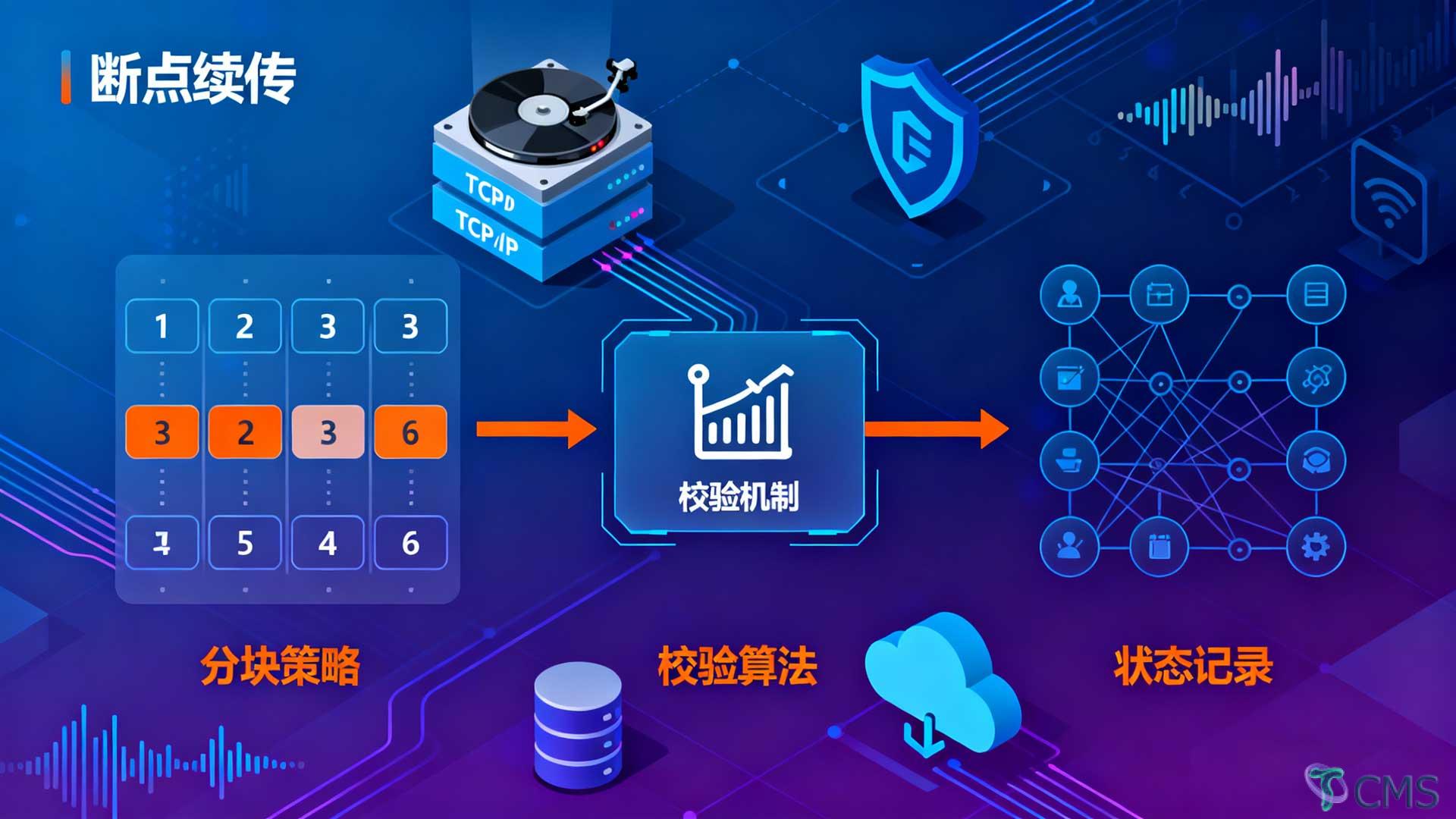 断点续传的实现原理和关键技术点