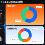 2026 年适配 macOS 10.15 + Windows 跨平台桌面 UI 框架全选型指南