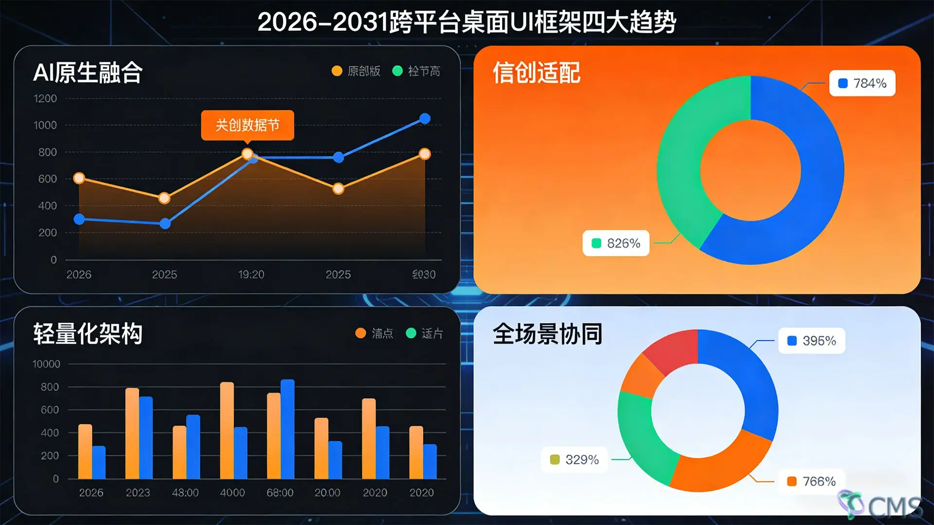 2026 年适配 macOS 10.15 + Windows 跨平台桌面 UI 框架全选型指南