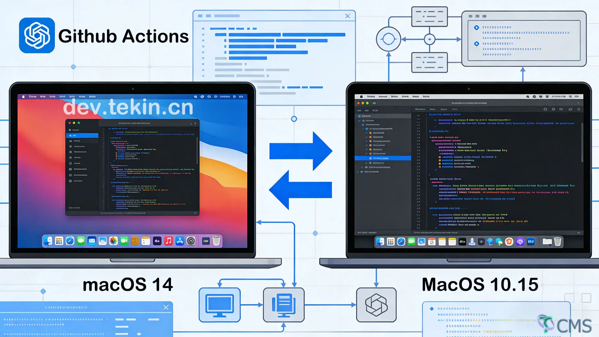 GitHub Actions macOS 高版本环境编译兼容低版本系统完整指南