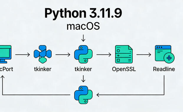 macOS 手动编译安装 tk