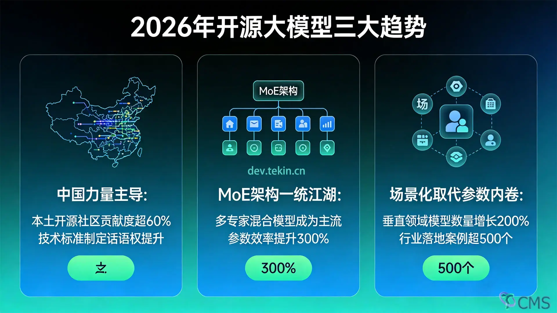 2026 年开源大模型 TOP10 完整榜单